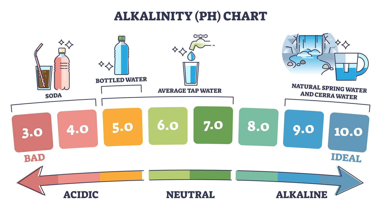 The Health Benefits of Alkaline Water - Genzon Water
